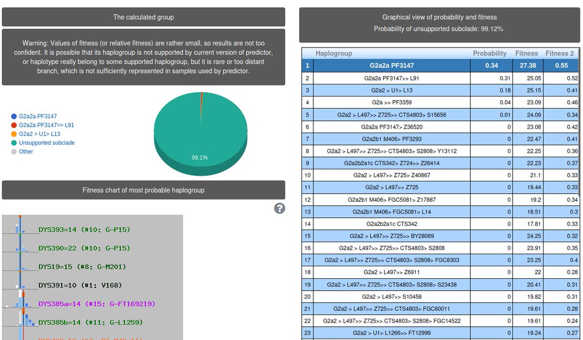 جينات اليمن Yemen's genes tweet media