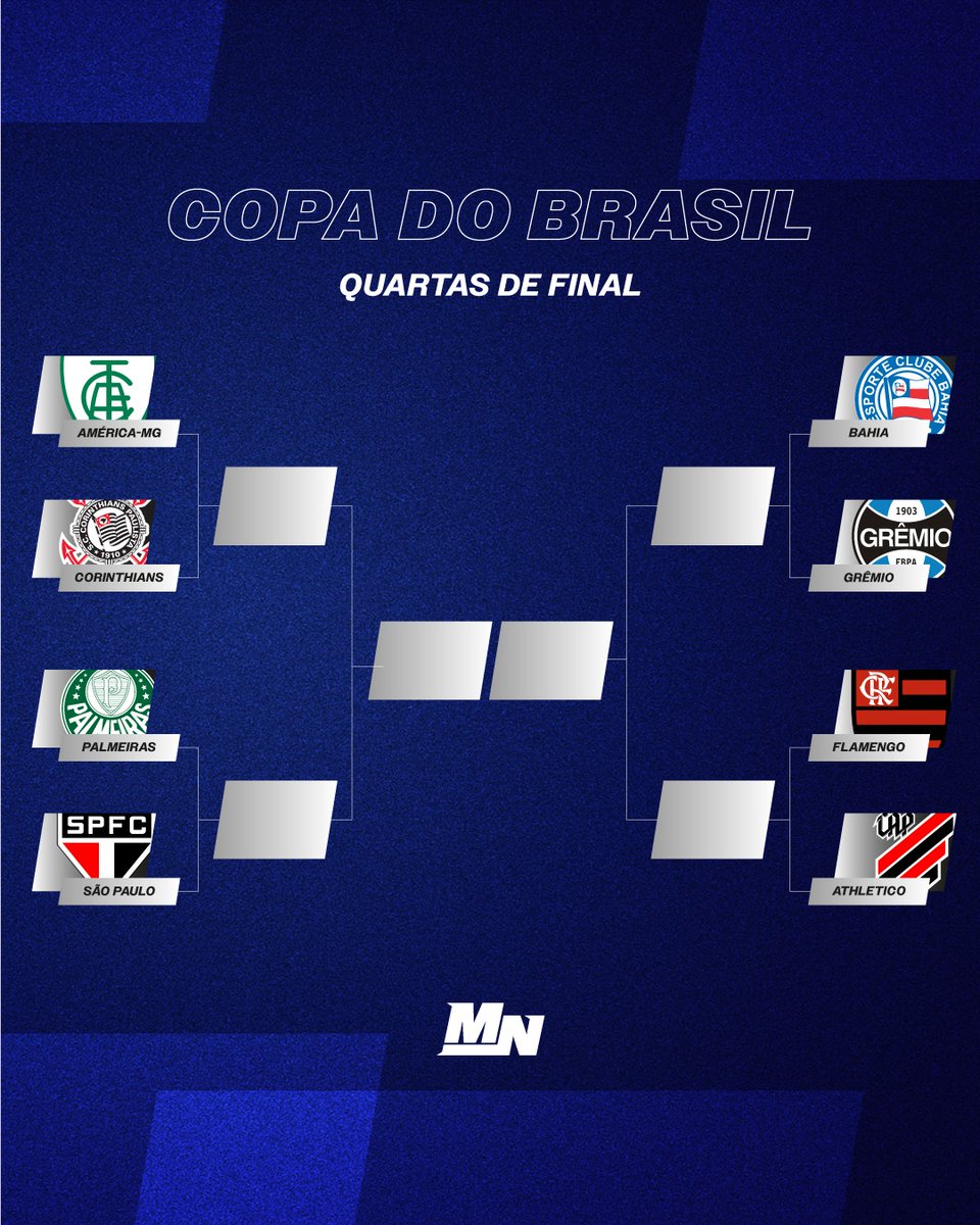 O caminho até a final está definido! O sorteio da Copa do Brasil foi bom para o seu time ou nem tanto?
