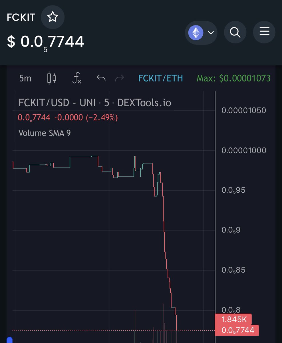 So in todays news: 

This dude <a href="/eskyy/">esky.eth</a> collected 650 ETH in presale for a coin called $FCKIT, launched the coin and airdropped presalers post launch when the amount was equivalent to -60%

~ Initially agreed to the fuck up 

~ Disappeared 

~ Came back with a new narrative that