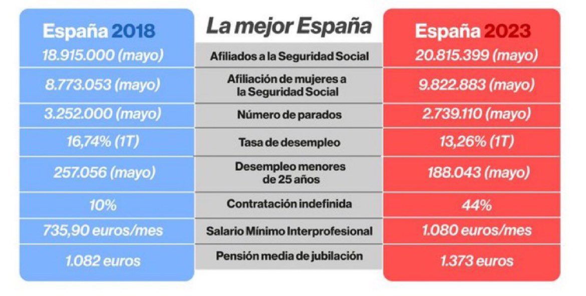 Oscar López Agueda tweet media