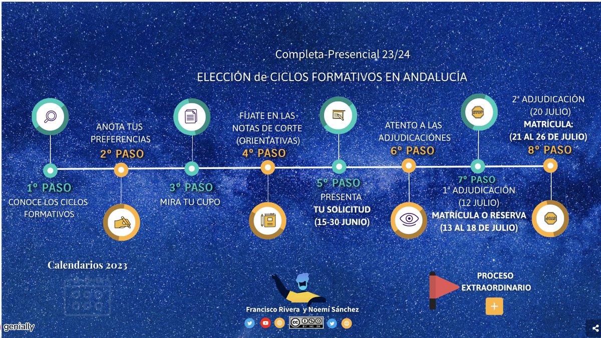 Vamos acelerando a final de curso. TOMA DE DECISIONES para elegir el ciclo FORMATIVO MÁS ADECUADO junto con micompi <a href="/noemiorienta2/">Noemí Sánchez Delgado</a>
#OrientaChat #OrientacionEducativa #AdmisionCiclos

view.genial.ly/60cbd2fedf0d24…