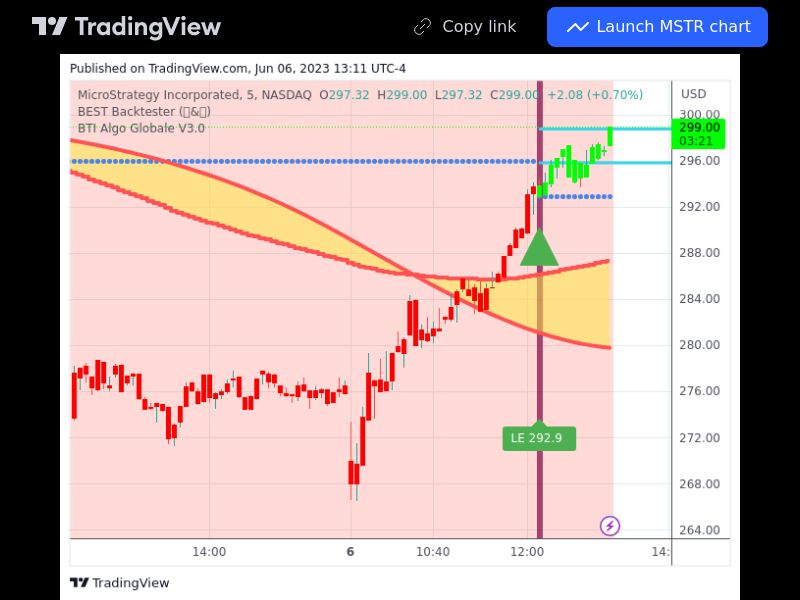 TradingView trade MSTR 5 minutes
