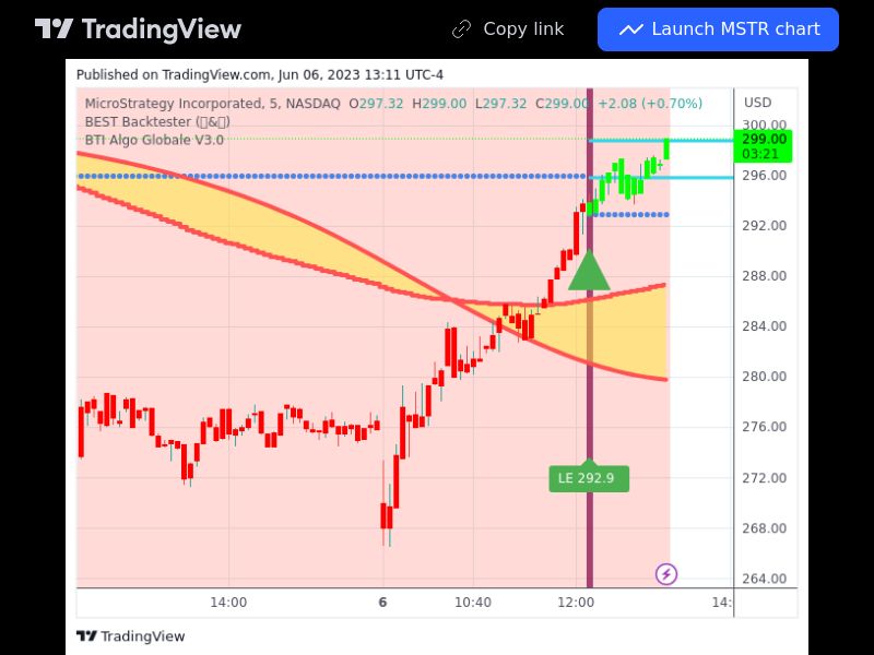 TradingView trade MSTR 5 minutes 