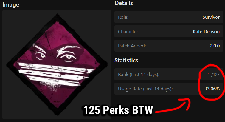 Mint Skull on X: “Cold Take🥶: The fact that survivors can equip 