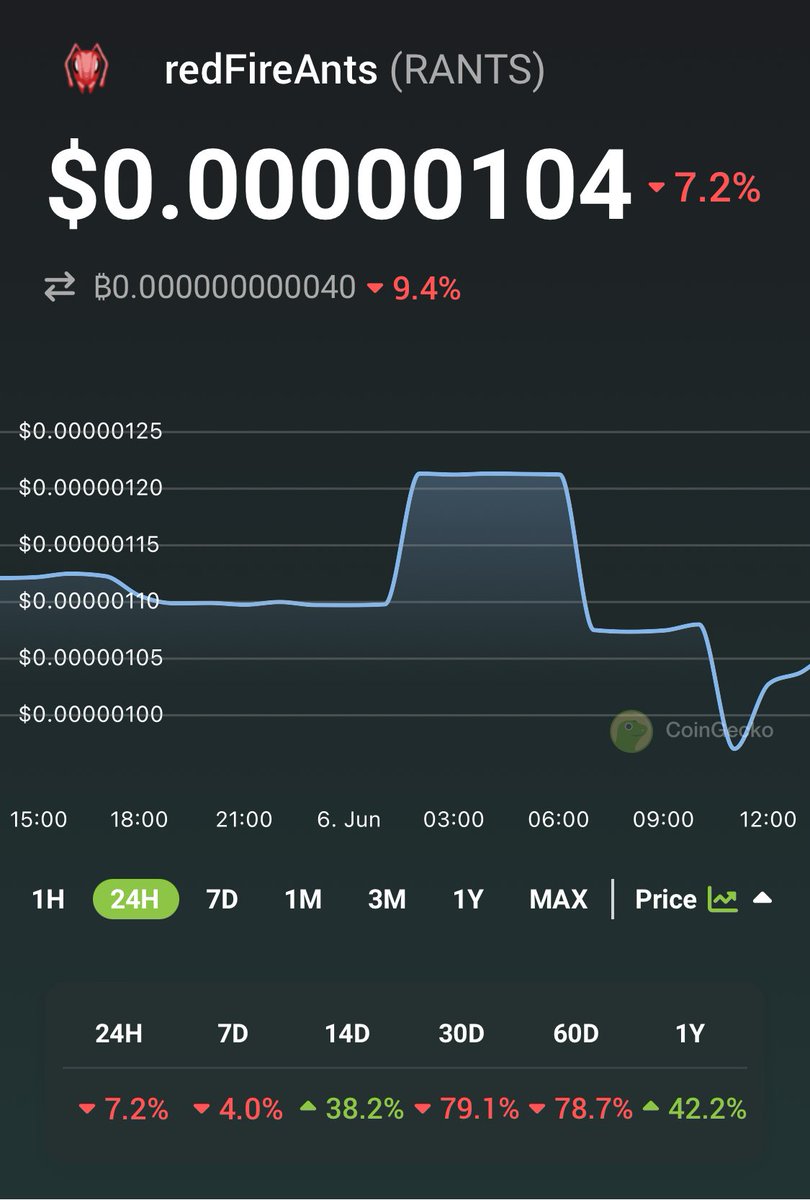 🚀 Check out redFireAnts $RANTS prices @CoinGecko!✨🦎 coingecko.com/en/coins/redfi…