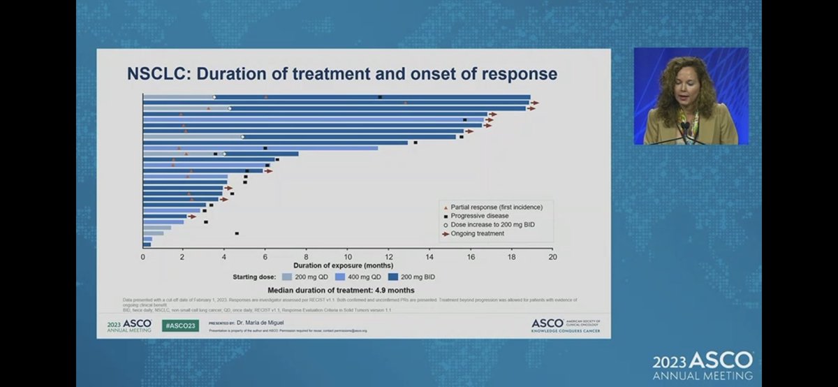 AVM: KontRASt-01 JDQ443 novel KRAS G12c. inhibitor Preliminary ORR 57.1% at dose expansion dose Toxicity profile as expected, ongoing studies with ICIs and other combinations in 1L and 2L+ are ongoing and will reveal it's role among the other KRAS G12c inhibitors #LCSM #ASCO23