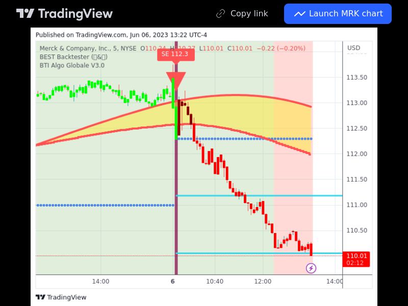 TradingView trade MRK 5 minutes