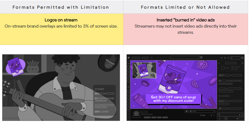 HOUNGOUNGAGNE's tweet photo. This is crazy! Twitch just pushed an update on their TOS that will, Starting 1st July 2023:

- Forbid creators from running banners on their stream. 
- Limit to 3% the screen-space of logos
- Forbid creators from showing video 'burned in' ads.
These are the most commonly used! https://t.co/cH2s0BLThy