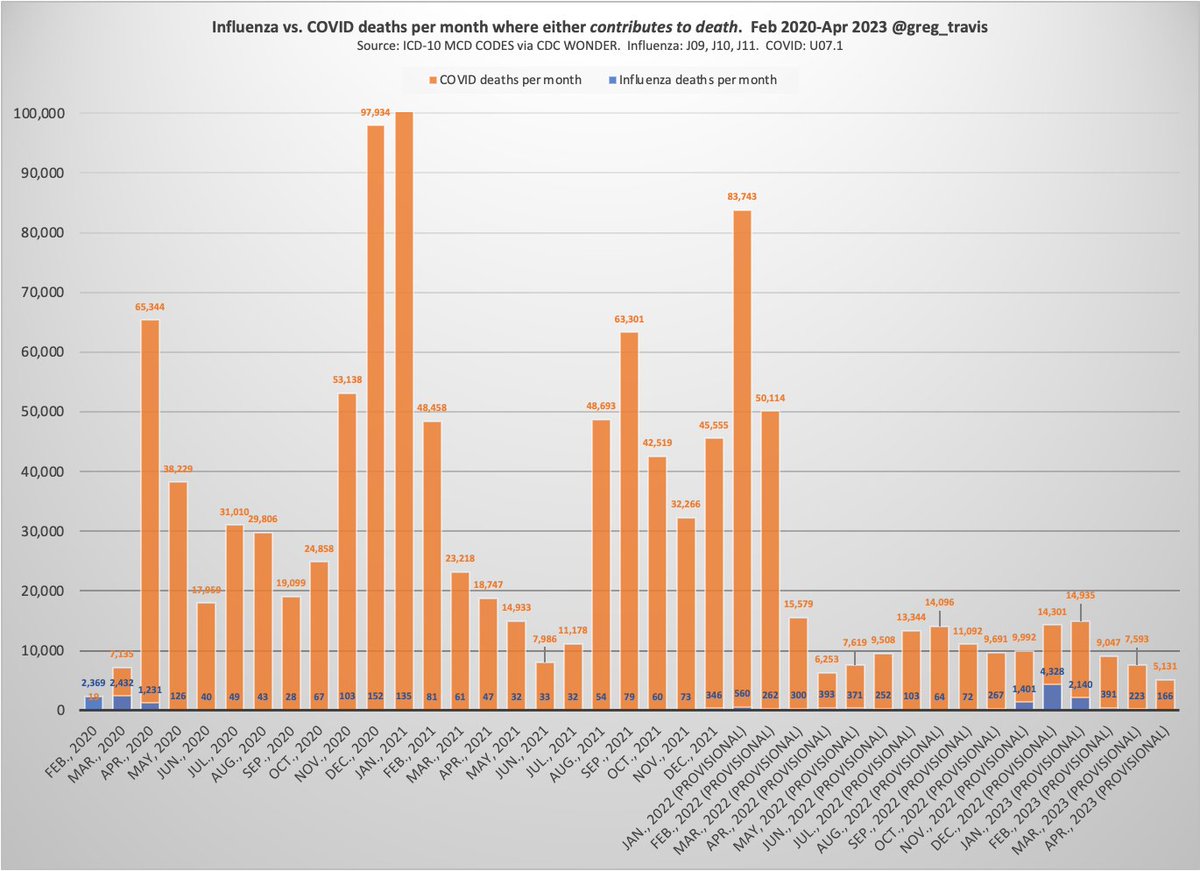 Gregory Travis tweet media