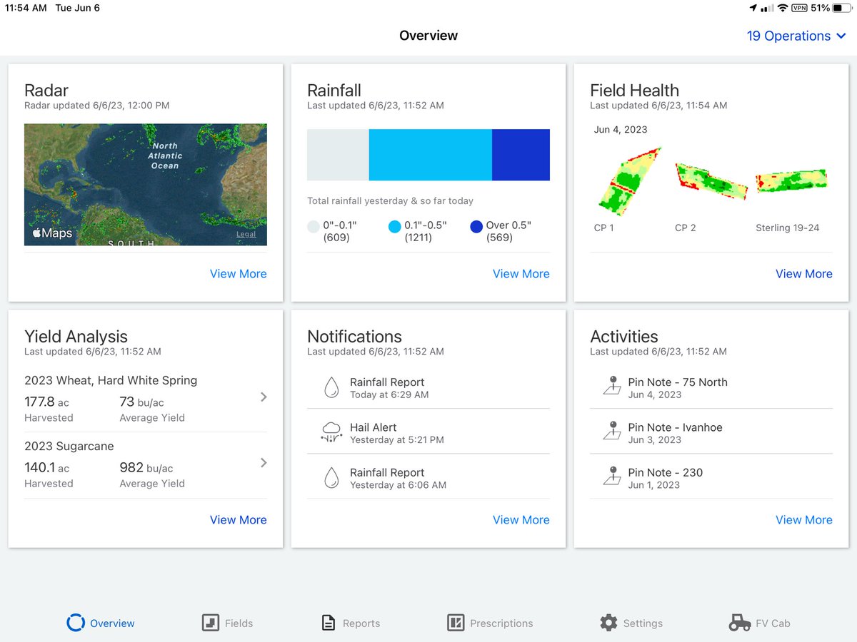 Field View Data Fran DeVille on Twitter: