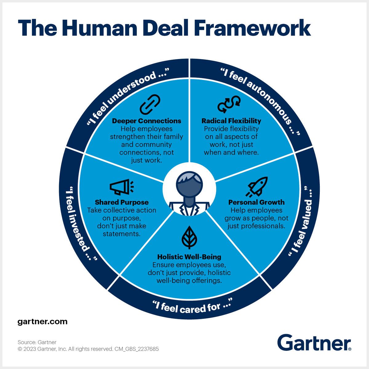 Gartner_inc tweet picture
