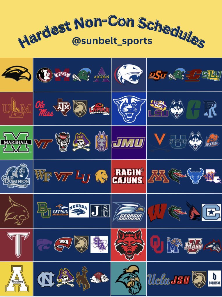 Fun Belt Sports on Twitter "Hardest NonConference Schedules⬇️ Lmk if you agree/disagree"