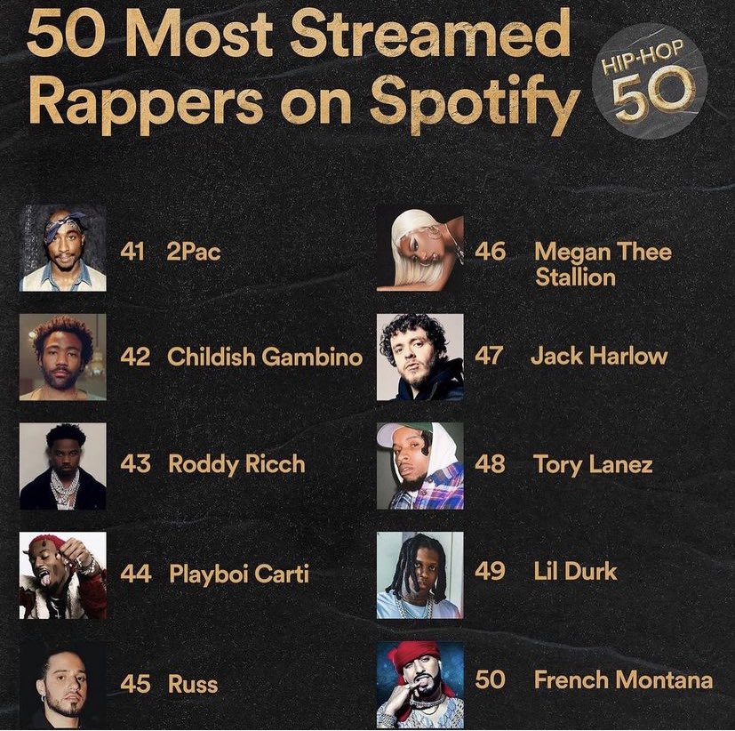 The Wizkid Bible On Twitter 50 MOST STREAMED RAPPERS ON SPOTIFY ALL the-wizkid-bible-on-twitter-50-most-streamed-rappers-on-spotify-all