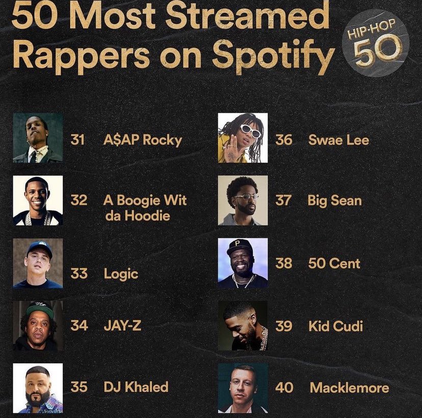 The Wizkid Bible 🦅 on Twitter: