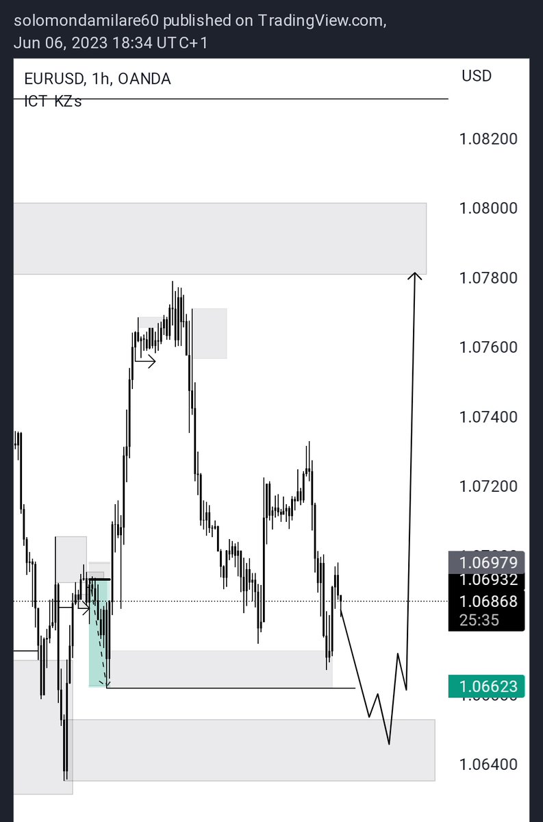 My bias on EUR/USD... I anticipate a RTO to the 1hr tf Ob, btw taking out the sell side liquidity 💯. Thereafter, i'll long to the Next 'HTF -OB' just above the last high (External structure: Weak high) using a confirmation entry ✍️🥂. Probably tomorrow's London or NY 🤝✅