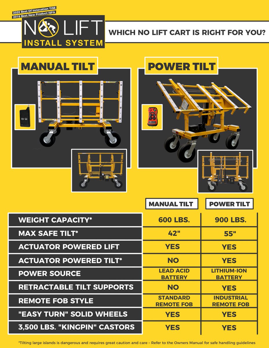 noliftsystem's tweet photo. Wondering what the differences between the Manual Tilt and The Power Tilt are?  We got you 😎. #noliftsystem #powertilt https://t.co/1WtTjxMPbu