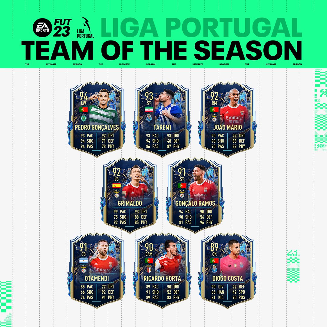 Pedro Goncalves is the marquee card of Liga Portugal With the Liga Portugal Guaranteed TOTS SBC upon us, what did you pack from it? Full Squad - futhead.com/23/totw/ligapo…