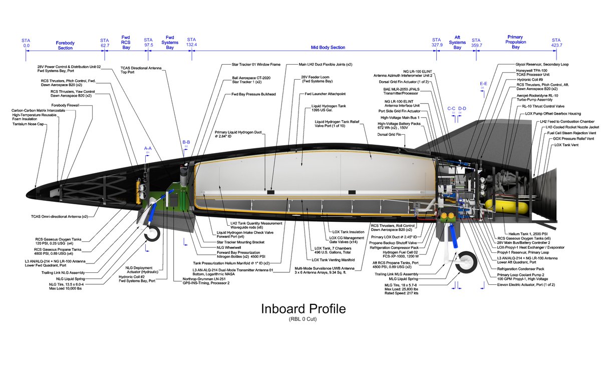 SGolshany's tweet photo. https://t.co/ZJBnTWPXPX
#aircraftdesign #aerospaceengineering #hypersonicaircraft #hypersonicreconnaissance #boostglide #hydrogen #hypersonic #technologyinnovation https://t.co/tPkzJdLdbd