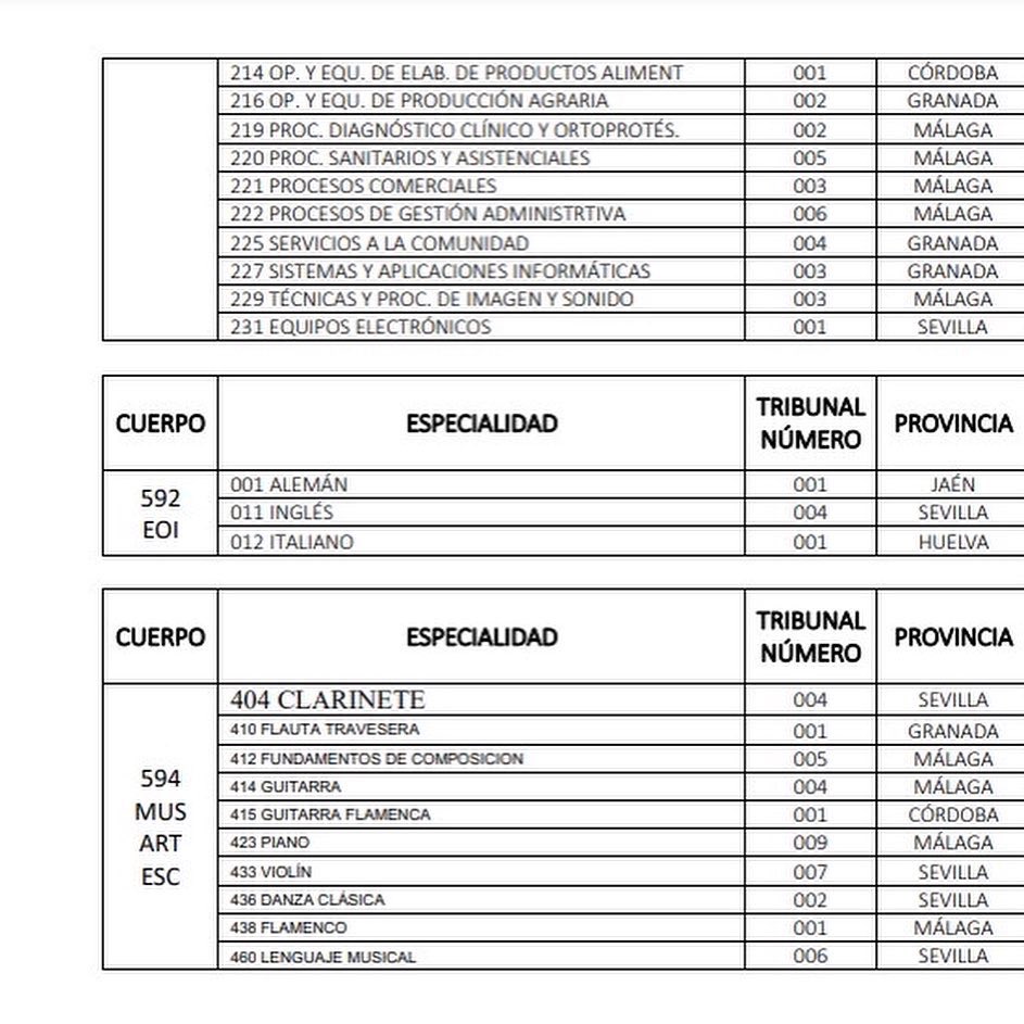 AddaAndalucia's tweet photo. 🔔Publicada la composición de tribunales para las #Oposiciones 2023. 
Compartimos la ubicación de los tribunales que compondrán el personal aspirante inscrito por el cupo de discapacidad. 
Listado completo en:
https://t.co/4dLKqZmGad https://t.co/VnXh14HK9J