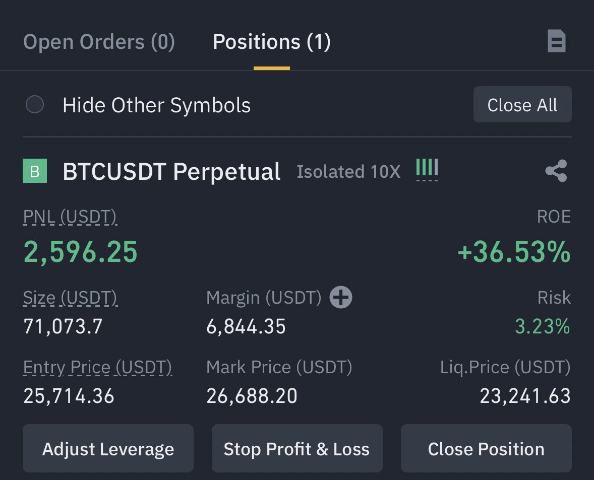 AshCrypto's tweet photo. Opened a small Bitcoin long yesterday 
in a peak CZ and Binance Fud 

Should I hold it for $28k or close here ? https://t.co/T7YXzD1Qci
