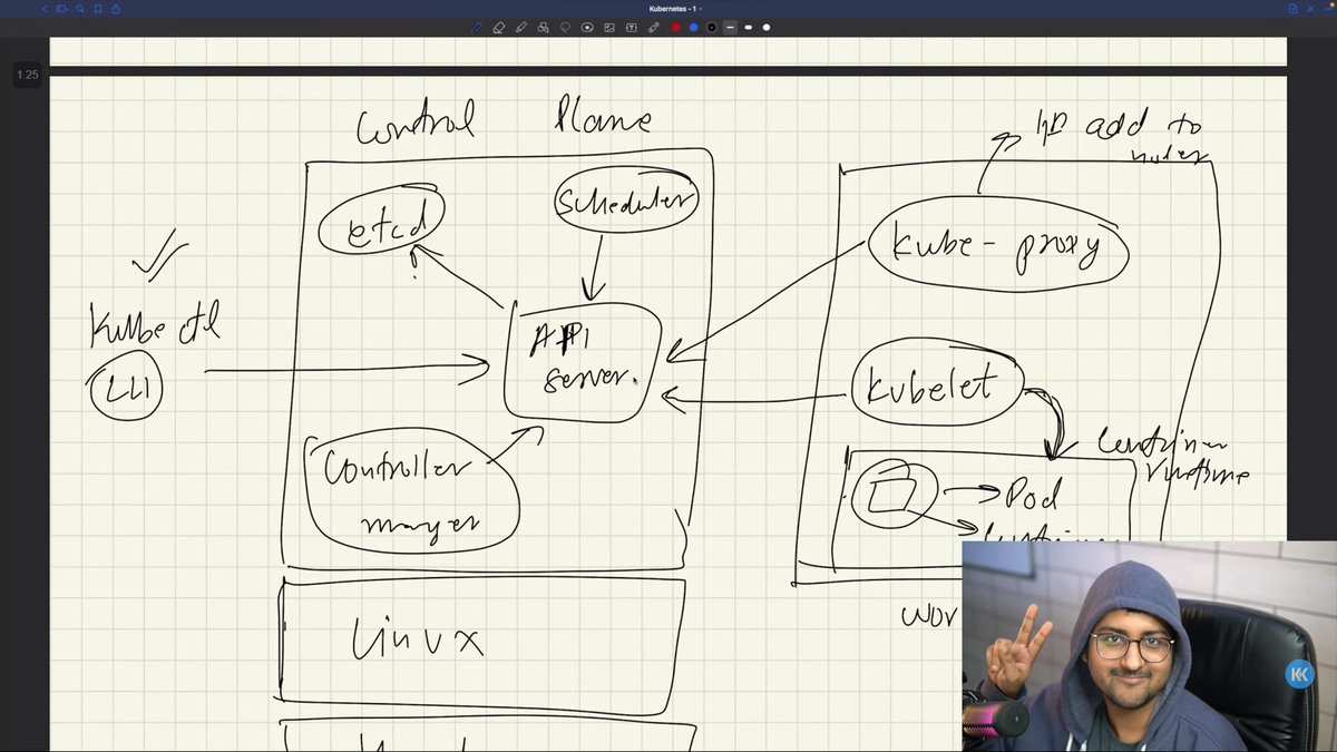 Day 8: #100DaysOfCode #DevOpswithkunal🚀
Just completed course on Kubernetes☸️
Excited to learn more and use its capabilities to scale, manage and deploy applications with ease.
If you're also on a coding journey, let's connect!🤝
#DevOps #LearnInPublic #buildinpublic #kubernetes