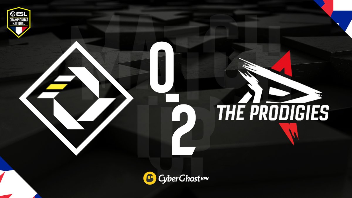 CroissantStrike's tweet photo. 🇫🇷 The Prodigies remporte facilement son match, 16-12 puis 16-7 contre 🇫🇷 TheDice et se qualifie en demi-finale. 

Ils affronteront 🇫🇷 Looking4Org pour une place en finale 

🎙️ @JawedCSGO &amp; @SirBENJD 
📺 https://t.co/s8F94WCkEs https://t.co/nXr8x3mk0N