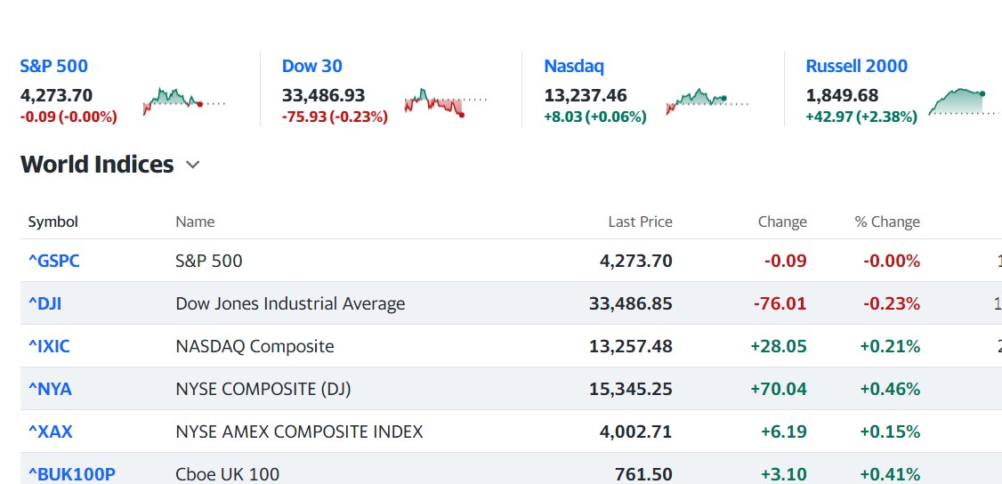 WheelStrategist's tweet image. 📈 Pro tip for #WheelOptions Strategy: Avoid selling put options on flat or upward-trending days. Patience is key! Wait for a down day for a better entry point and higher win rate. #OptionsTrading #OptionsTradingTips