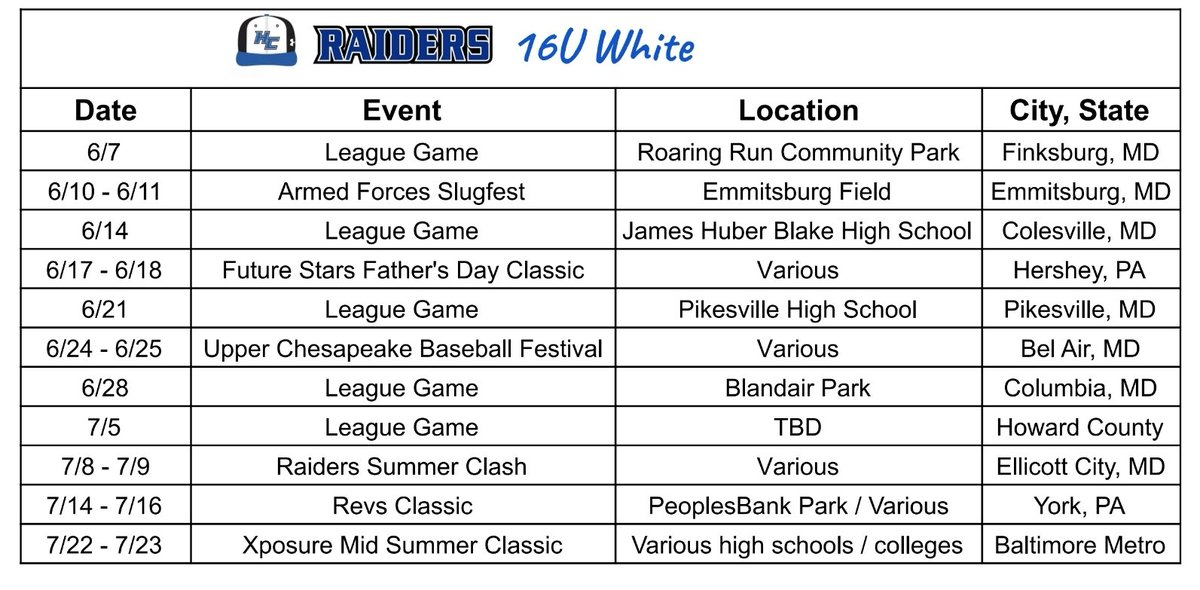 Our summer season is in full swing. Come 👀 us! You might see someone you know or maybe should know 🤔
<a href="/reservoirbsbl/">Reservoir Baseball</a> @RHHSBB2022 <a href="/CraigEstrin22/">Craig Estrin</a> <a href="/MthBaseball/">Mount Hebron Baseball</a> <a href="/AaronWilson22/">Aaron Wilson</a> <a href="/baseballcoachk/">michael kelly</a> <a href="/Howard_Baseball/">Howard High Baseball</a> <a href="/Woodbaseball1/">Sherwood Baseball</a> <a href="/BaseballGaels/">MSJGaelsBaseball</a> <a href="/swat_baseball/">Swarthmore Baseball Recruiting</a> @JMUBaseRecruit <a href="/JHUBaseball/">Johns Hopkins Baseball</a>