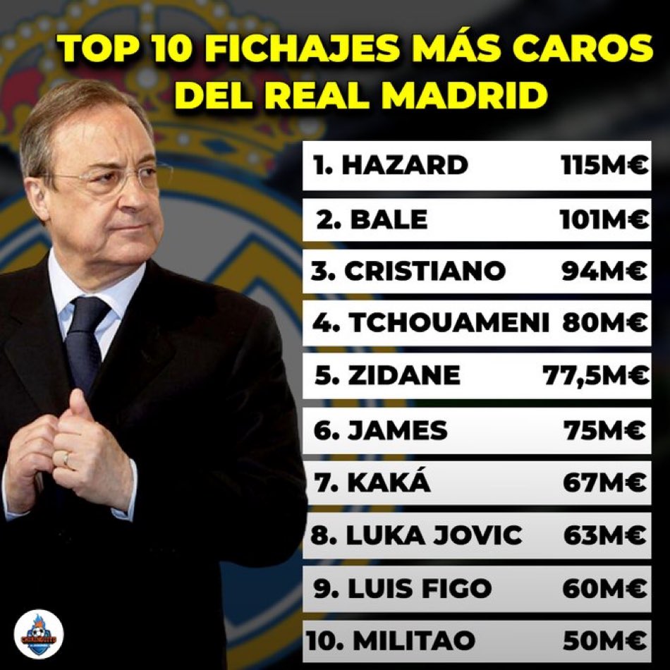 Madrid Zone on Twitter "💰 Most expensive signings in Real Madrid’s