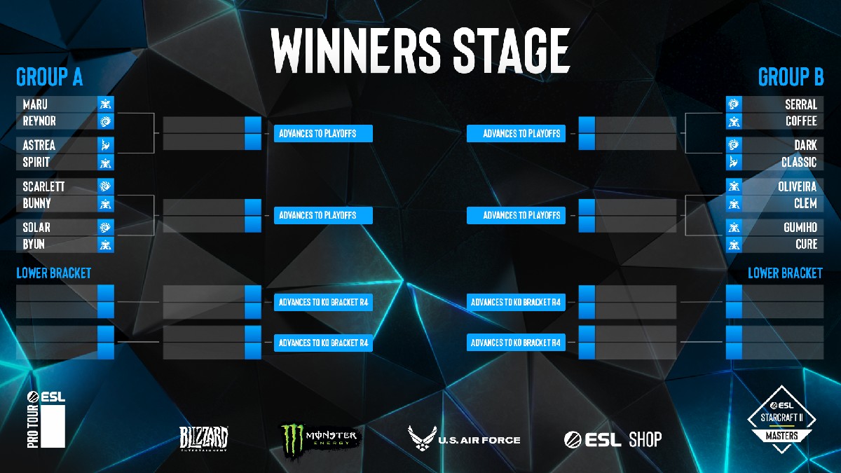 ESL Summer Players, Brackets, Casters