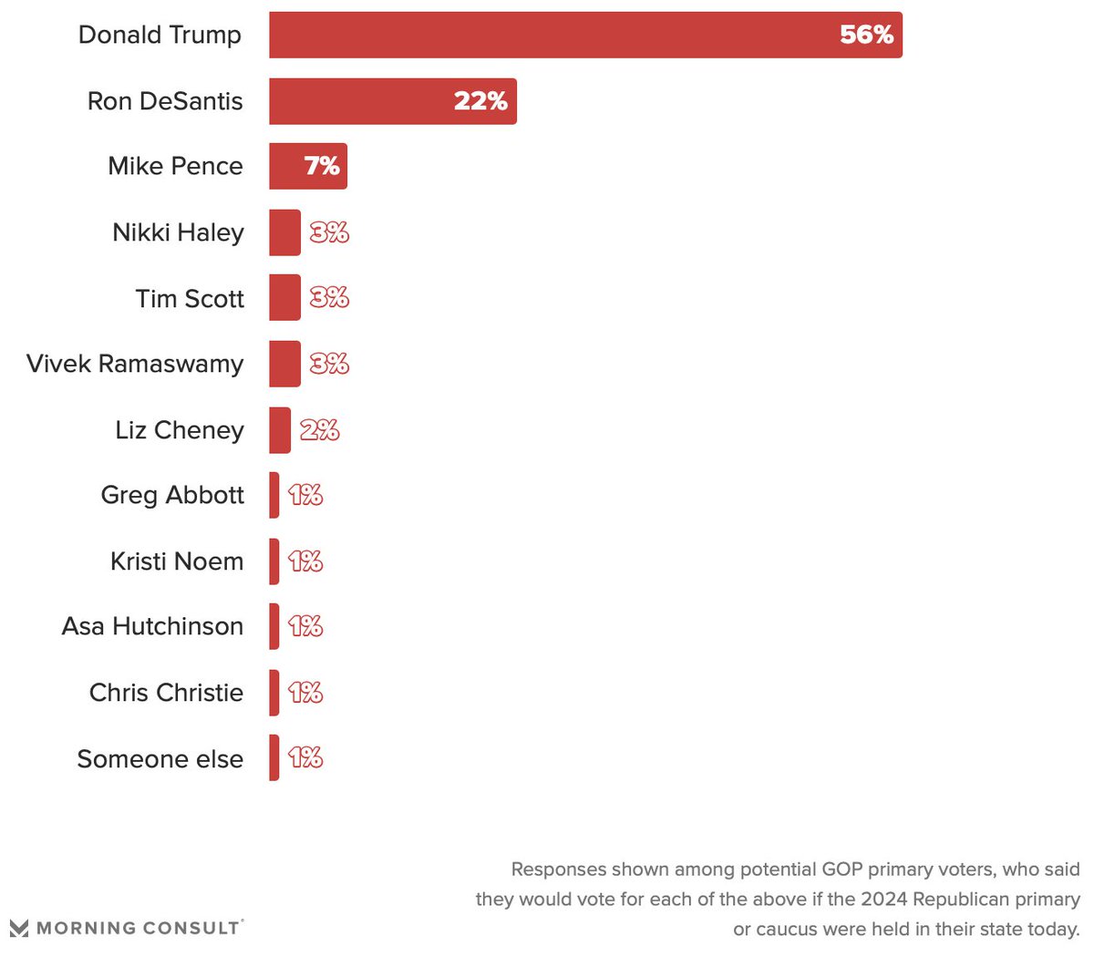 Eli Yokley tweet media