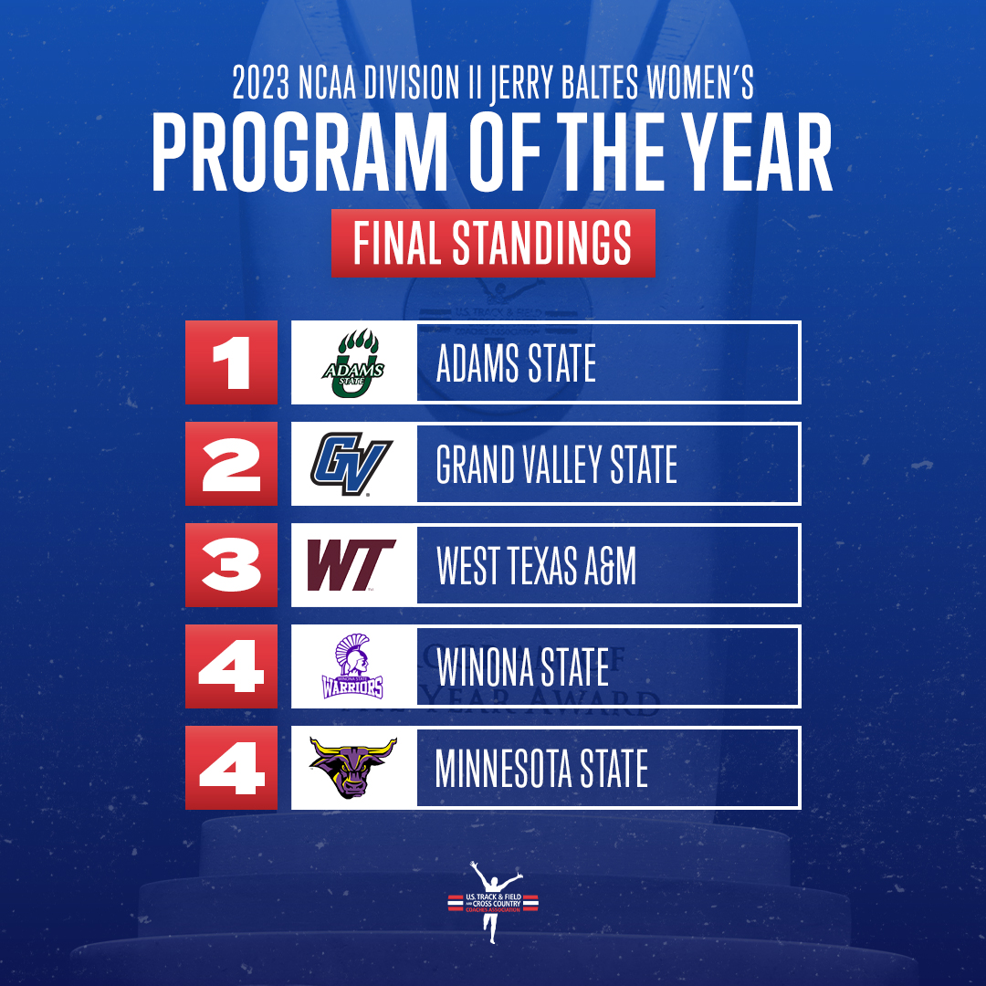 USTFCCCA tweet media