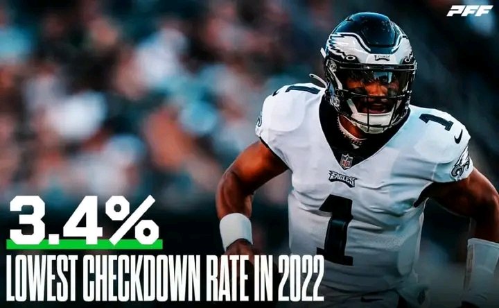 eaglesfly66's tweet photo. 3.5% https://t.co/7N7k1jkh1l