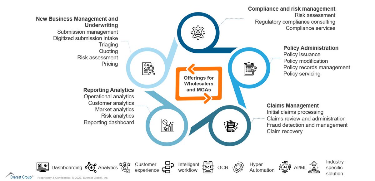 "...Service providers offer the latest tools and technology, superior customer experience capabilities, operational efficiency...flexibility to ramp operations up and down, superior talent, a low-cost advantage, best-in-class lean operations, and more"
 hubs.la/Q01RGHXv0