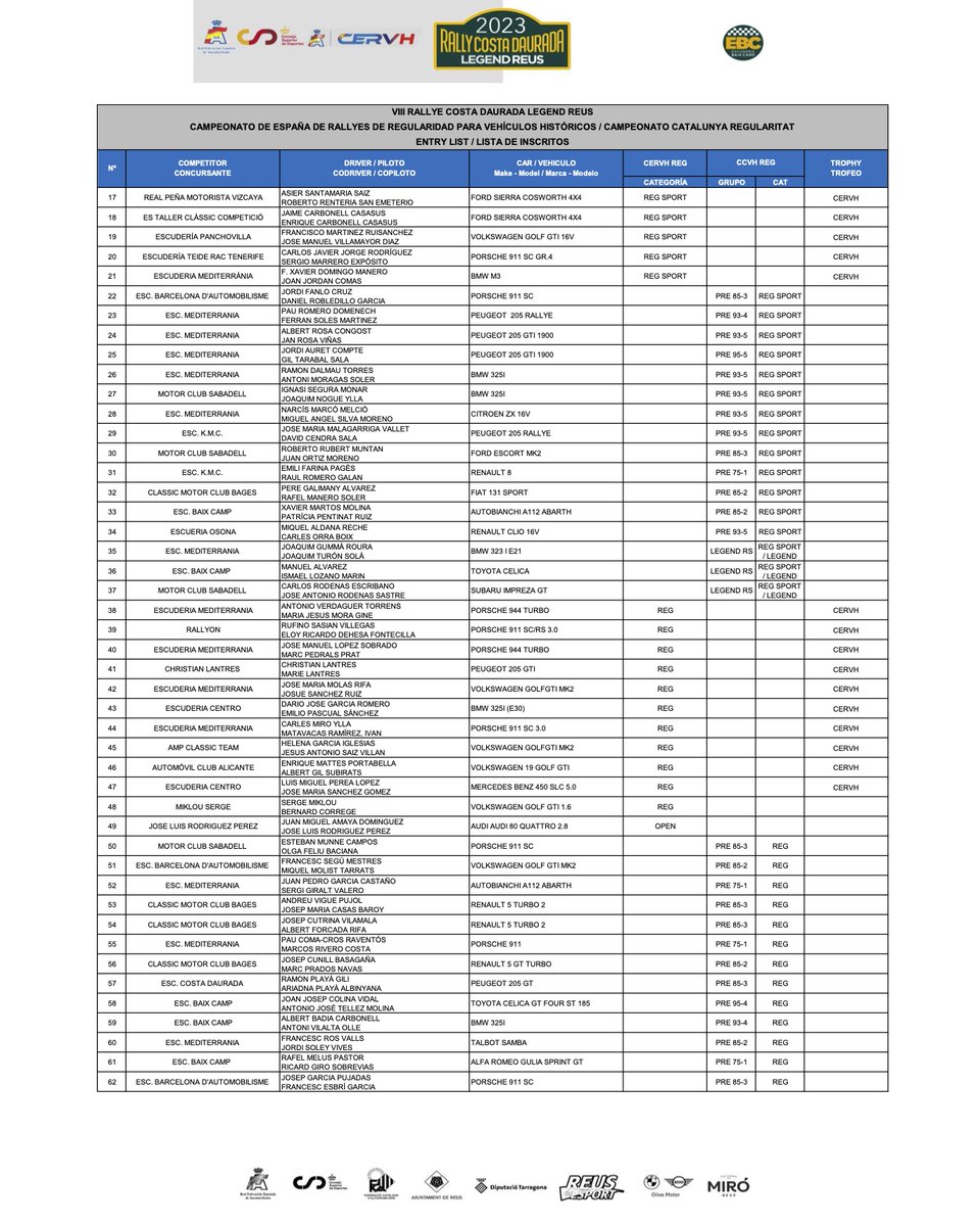 RallyCDLegend's tweet image. 🔊 NEWS ‼️
INSCRIPCIONES  CERVH
INSCRIPCIONS  CCVH

ℹ️is.gd/WObnjj

🔜 #rallycostadauradalegend
 📅 9-10 Junio

@reus_cat @reusesport
@grupolivamotor @CERVH1 @fcautomobilisme @vermutsmiro
#RallyCostaDaurada #Reus #velocidad #Legend #regularidad