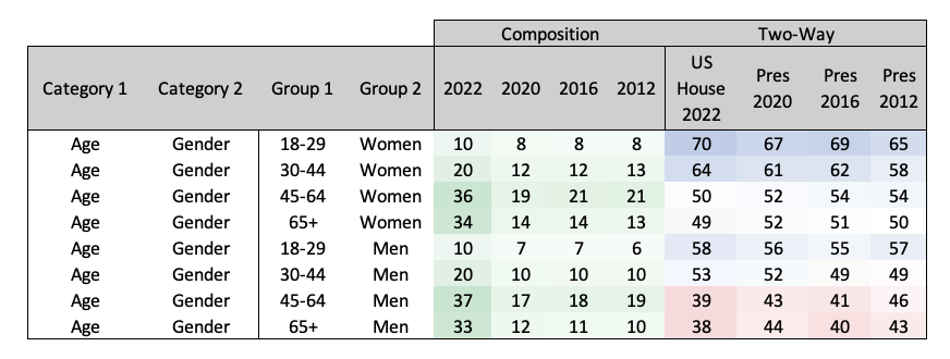 Catalist_US tweet media