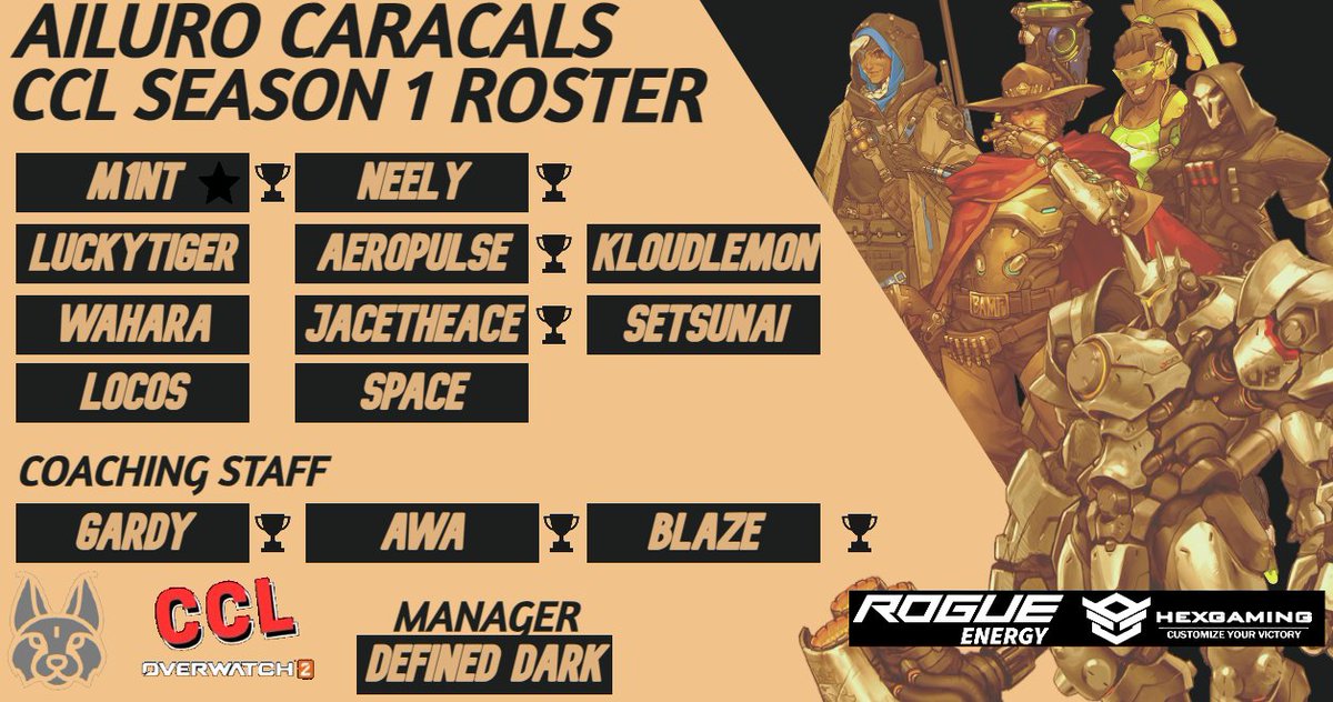 It's finally time for the big reveal. Your @CCL_OW2 Season 1 roster 
Ailuro Caracals
🛡️ @JacetheAceOW 
🛡️ @Neely_Casts 
🛡️ Wahara
🛡️ KloudLemon
⚔️ @au_m1nt 
⚔️ @iSetsunaii 
⚔️ LuckyTiger
💉 @AeroPulse99 
💉 Space
💉 @Neely_Casts 
💉 @LauraCosby21 
#GoldStandard