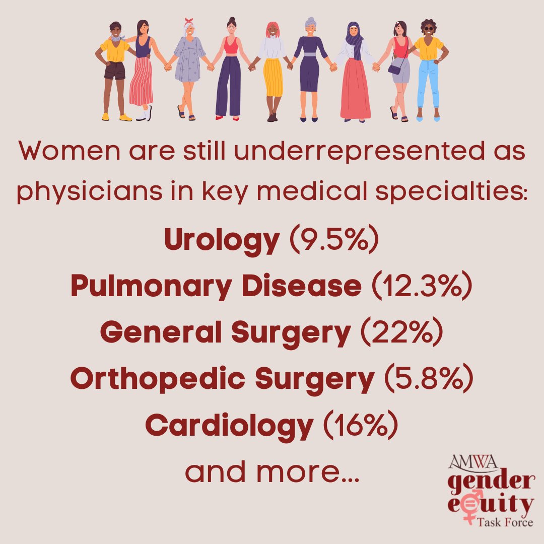 (1/2) It's essential that we have a diverse and inclusive medical community that serves everyone. While significant strides have been made, women remain underrepresented in some key medical specialties. Let's change that! #WomenInMedicine #RepresentationMatters