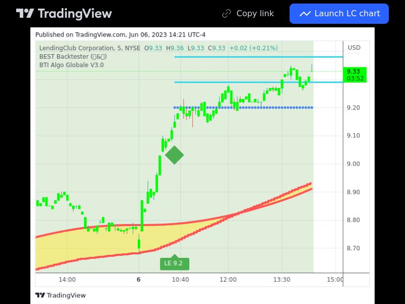 TradingView trade LC 5 minutes 