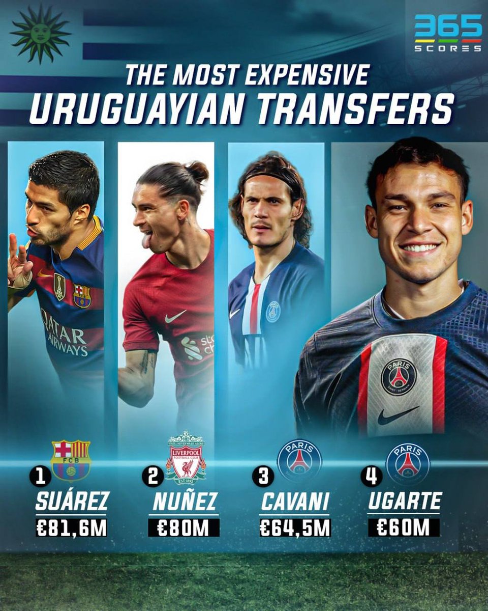 Will Manuel #Ugarte shine with #PSG? 

#365scores #Suarez #Cavani #Nunez