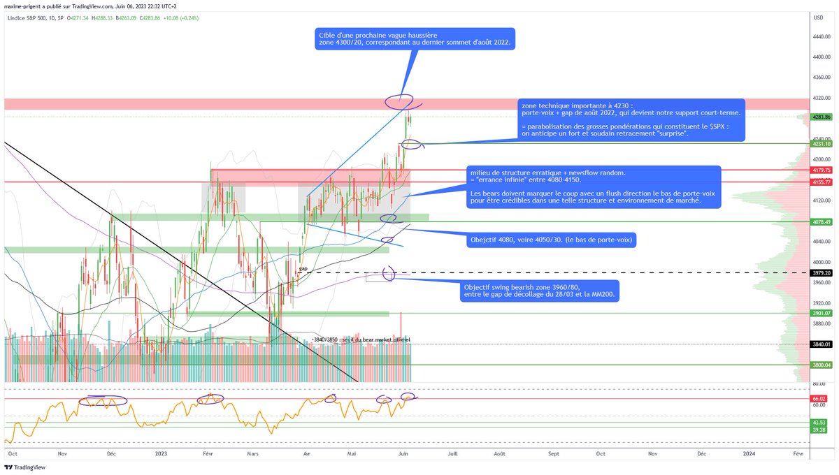 Maxime Loves Cryptos (@maxime__prigent) / Posts / X