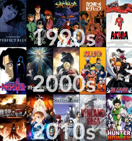 Which decade had the best animes?