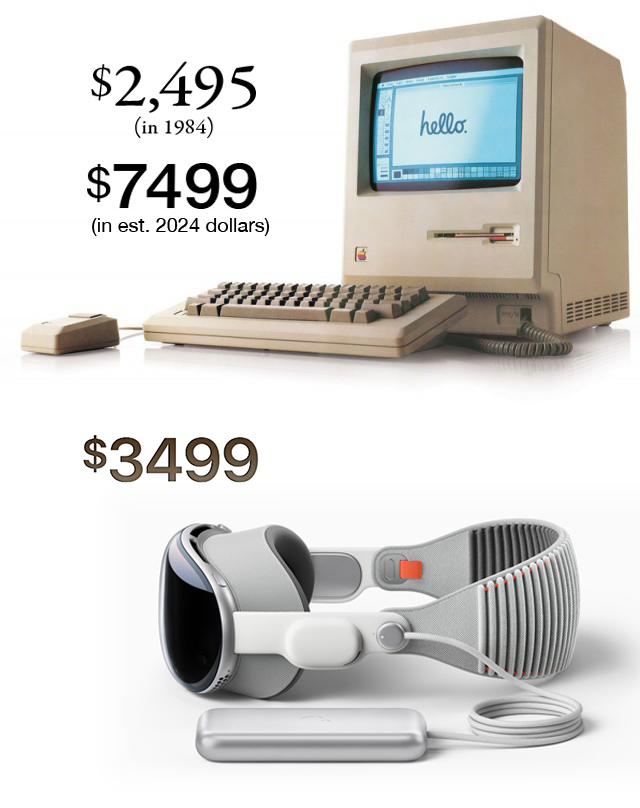 MarkErickson's tweet photo. Apple Vision Pro price vs 1984 Macintosh, 40 years later $3499 for Vision Pro vs $7499 for the first Mac in 2024 dollars. https://t.co/LpF5OH22JB