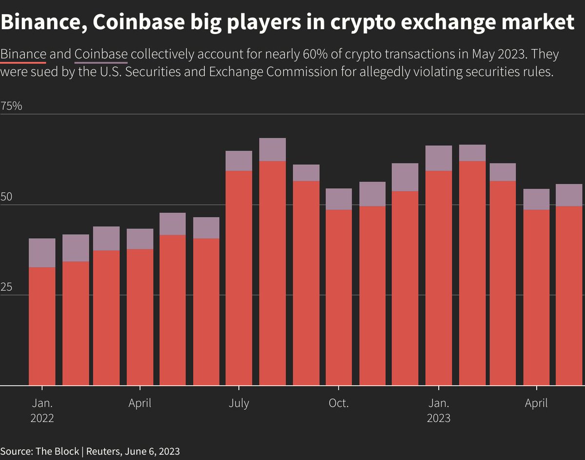 Cryptolad (@1000xcoinns) on Twitter photo 