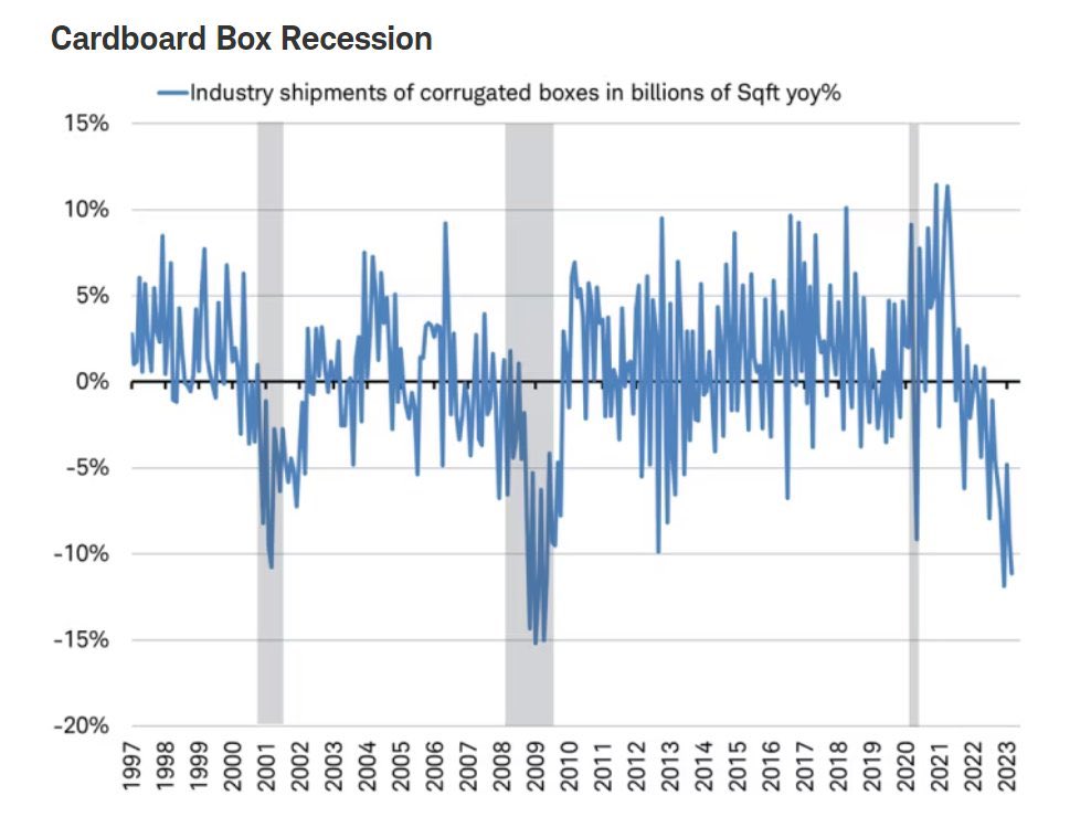 Analyst: US in a 'cardboard box recession' - Recycling Today