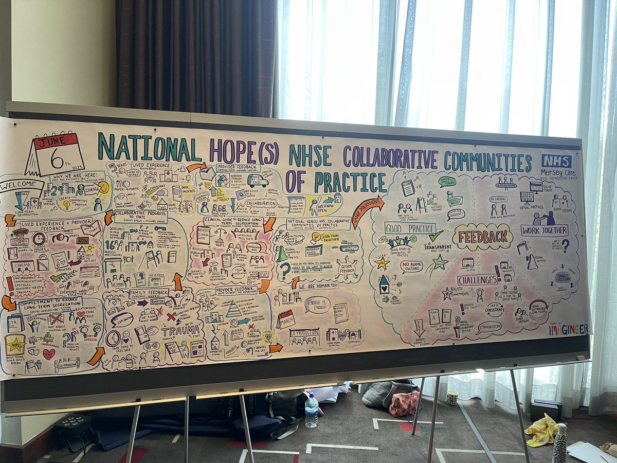 TheBigPictureGF's tweet photo. A great day collecting feeback for the National Hope(s) NHSE Collaborative Communities of Practice! Getting people together to make good change happen! https://t.co/SX6qIrlQNf