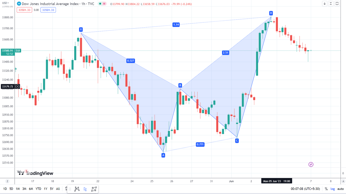 hrishyy's tweet image. #Updatedchart
