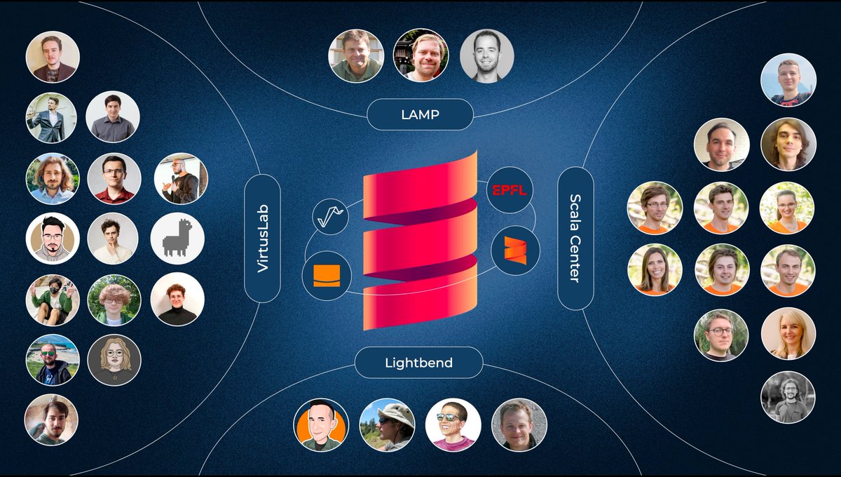 fbrasisil's tweet image. "the people behind Scala"... a bit telling that the community isn't in the picture and part of it is even shadow banned from the main conference of the language
