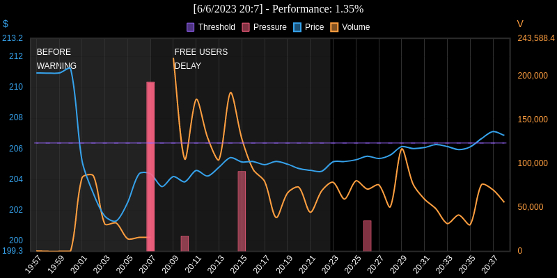 prismyar's tweet photo. $BA #BA Boeing Company warning just finished, important tweets: 4 total information pressure: 96 #PrismyarWarning https://t.co/EP6rVPJlxg https://t.co/VrYbnPYFzJ