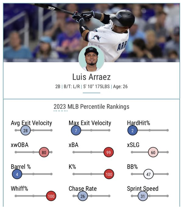 Trident True on Twitter "This man is hitting almost .400 and his